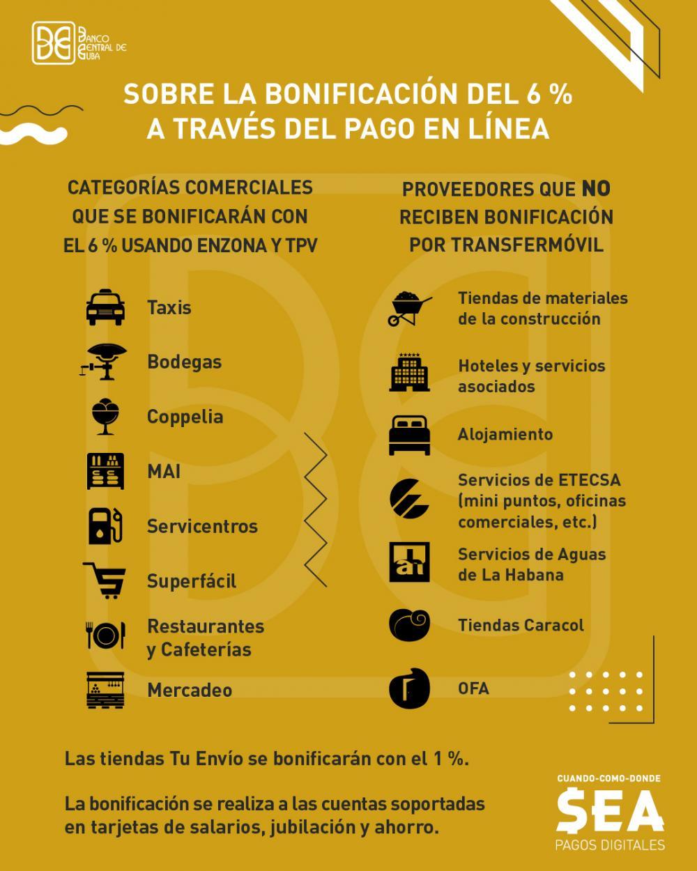 Imagen relacionada con la noticia :Sobre la bonificación del 6%